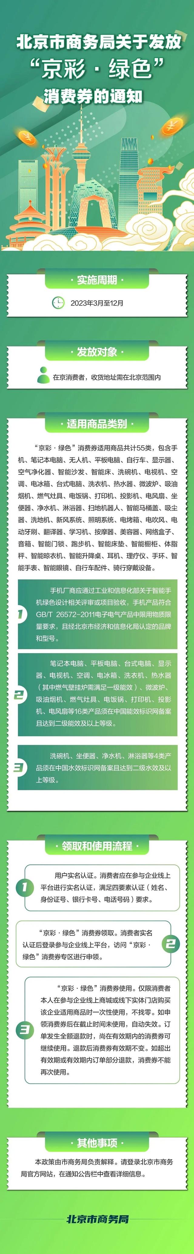 北京市商务局：消费券来了！时间、适用商品、领取流程→