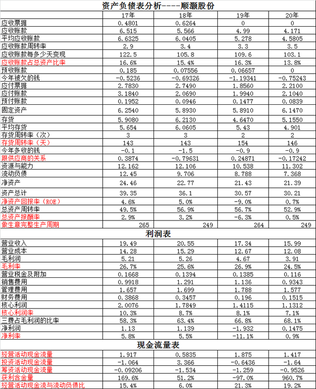 莱茵生物VS顺灏股份~别被人忽悠了，工业大麻两个核心企业在这