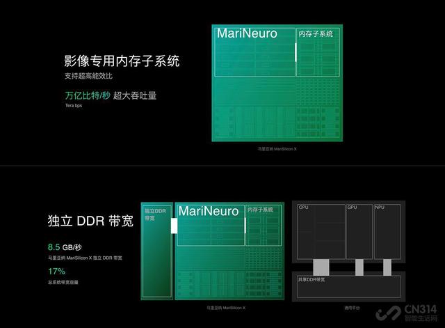 让苹果三星都害怕的NPU芯片？OPPO重磅发布马里亚纳X