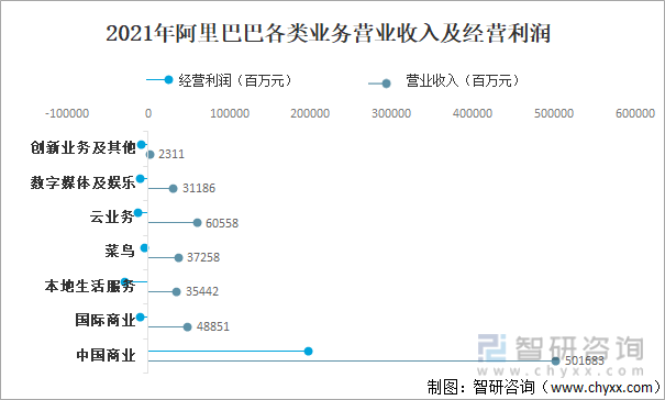 2022年中国网络购物行业市场现状分析：阿里巴巴占整个市场的50%