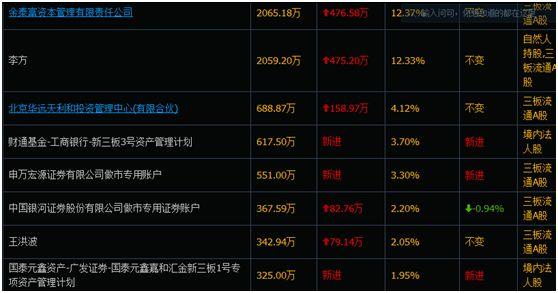 重仓股一日暴跌49%后，国泰元鑫还将被一颗4亿的“大雷”炸伤！