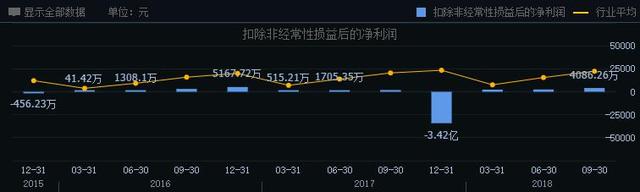 “老赖”赖淦锋玩垮天润数娱 18亿违规担保后还有14亿商誉地雷