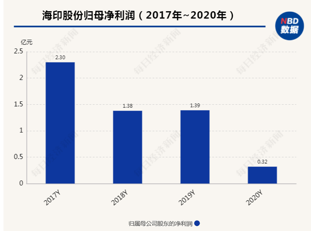 海印股份收深交所关注函 被要求说明是否具备深度参与新能源、光伏的能力和资源