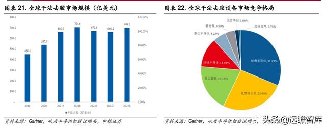 半导体解读：屹唐股份，拥有全球最顶尖客户，产品进入最先进制程