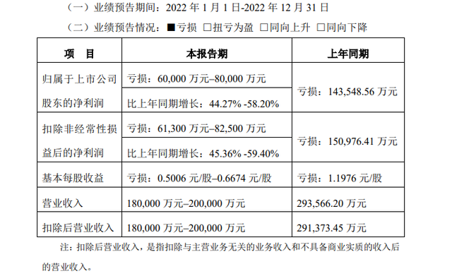 “妖股”炒上天，业绩爆雷后的英飞拓还能“飞”多久？