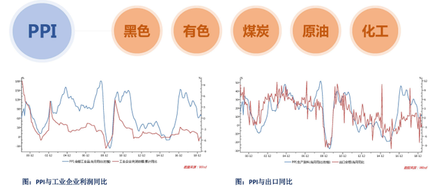 干货！你必须了解的金融指标——————（金融指标解读之PPI）