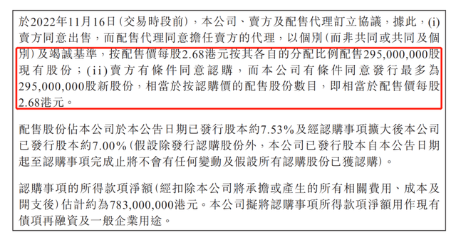 又现火速配股！雅居乐“先旧后新”配售2.95亿股，最新市价已低于配股价