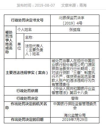 贷后检查制度执行不力，祁连农商行和农行门源回族自治县支行被罚