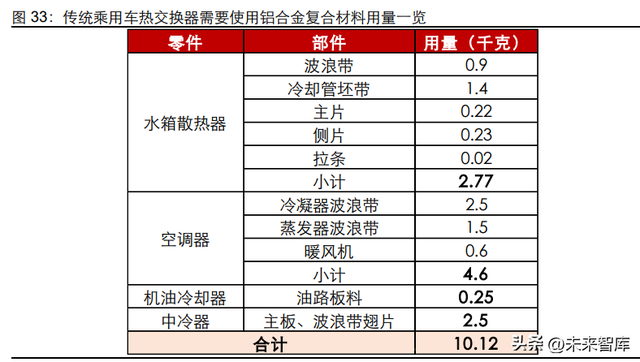 有色金属铝行业专题报告：汽车用铝全产业链投资分析