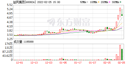 益民集团（600824）龙虎榜揭秘（02-25）