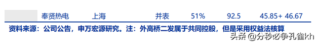 上海电力龙头，申能股份：低关注度的顶级电力资产，稳定弹性兼具