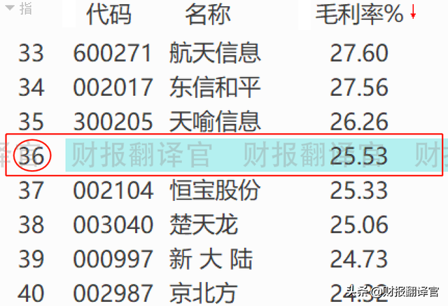 数字货币+云计算+大数据,为银行客户提供数字货币业务,股价仅15元