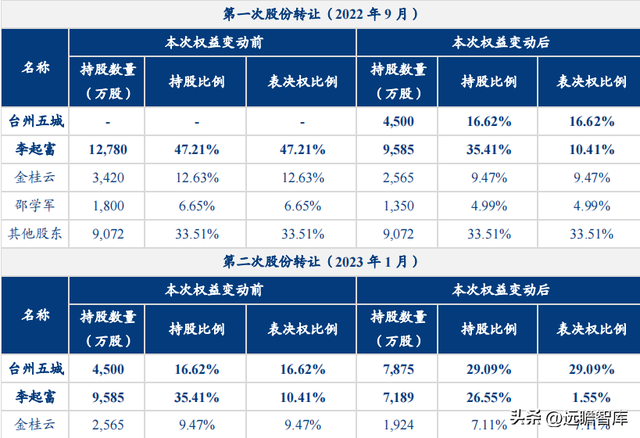 由民营企业转为地方国企，浙江仙通：小而美的汽车密封条隐形冠军