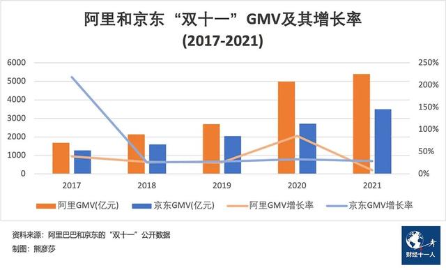 双十一，电商战报去哪了？