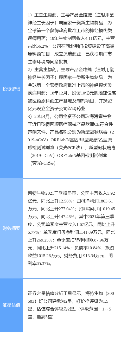 12月20日海特生物涨停分析：新冠检测，医药，化学原料药概念热股