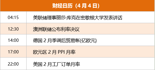 早报｜欧洲“围剿”ChatGPT？公募基金大调仓 “接盘”AI；机构：看好恒生科技板块性机会