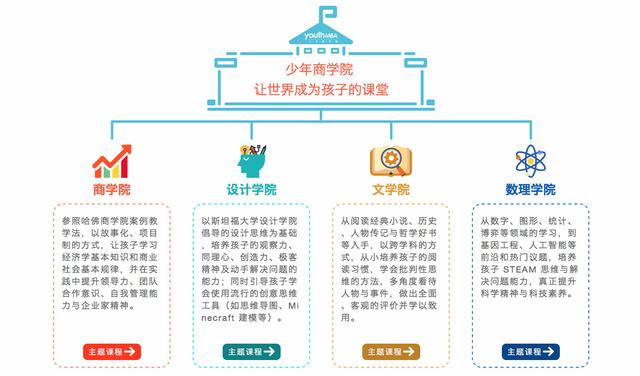 少年商学院完成近3000万元A轮融资，将进行智能学习系统升级