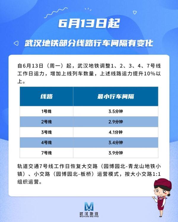 6月13日起，武汉地铁行车时间将有调整！快收藏