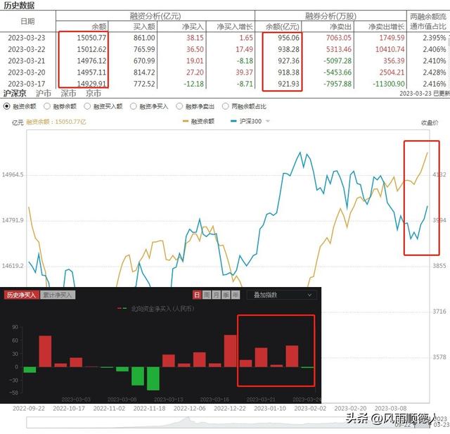 科技股为什么能够领跑A股？你知道TMT板块吗？它或是下一个风口