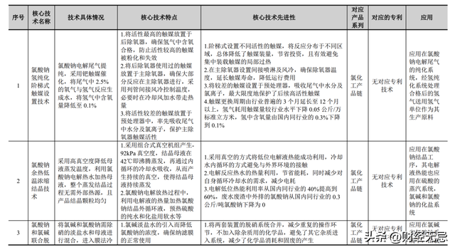 恒光股份连续大手笔分红，是高新技术企业，还是股东提款机？