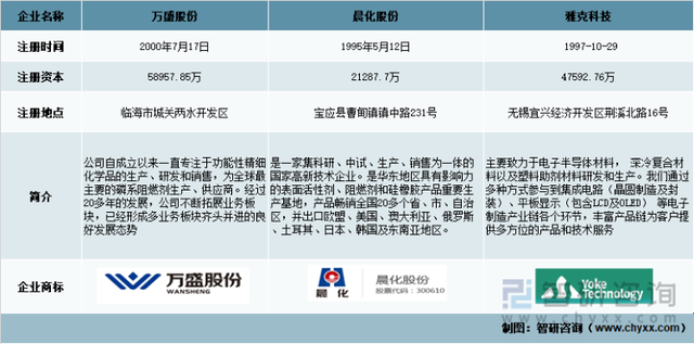 2022年中国阻燃剂重点企业分析：万盛股份VS晨化股份VS雅克科技