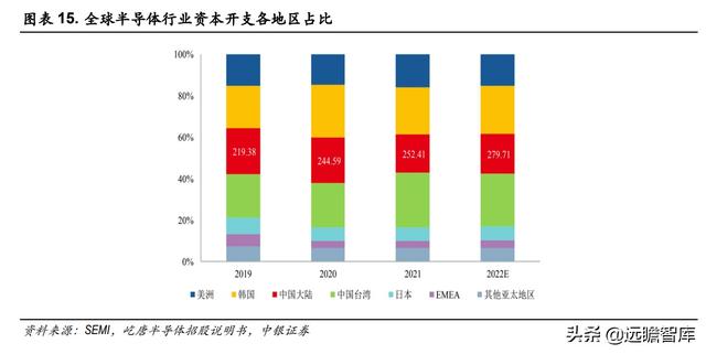 半导体解读：屹唐股份，拥有全球最顶尖客户，产品进入最先进制程