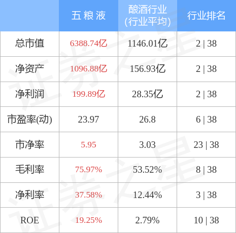 五粮液（000858）12月1日主力资金净买入7.65亿元