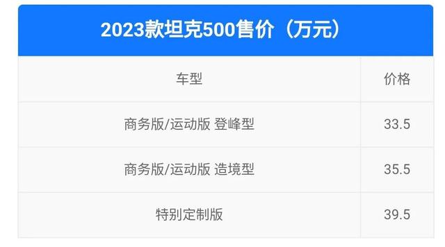 配置升级，性价比更高，新款坦克500上市卖33.5万起！比陆巡强吗？