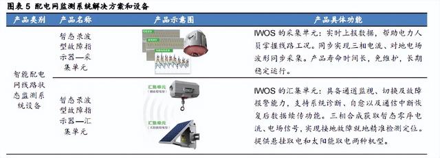 工控通信+智能电网，乘物联网东风，业绩承压下，公司弹性可期