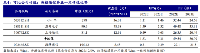 国防信息化龙头，海格通信：北斗导航全产业链布局、迈入新时代