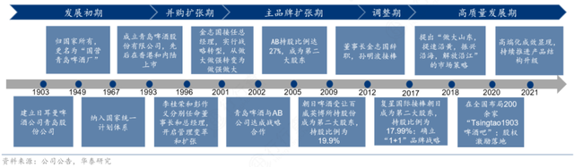 股价四连跌，青岛啤酒何时能翻身？