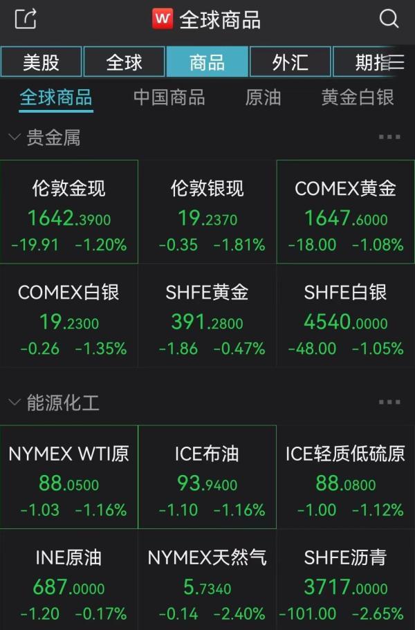 推特退市？股票停牌，马斯克完成收购！美股飙升，道指大涨500点