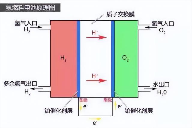 从矿石燃料到新燃料：能源革命的下一步未来