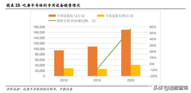 半导体解读：屹唐股份，拥有全球最顶尖客户，产品进入最先进制程