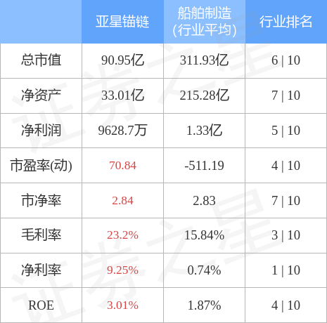 亚星锚链（601890）4月14日主力资金净卖出1966.39万元