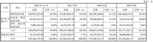 IPO定价11.8元，酒类、化妆品、茶叶等包装材料设计商，柏星龙