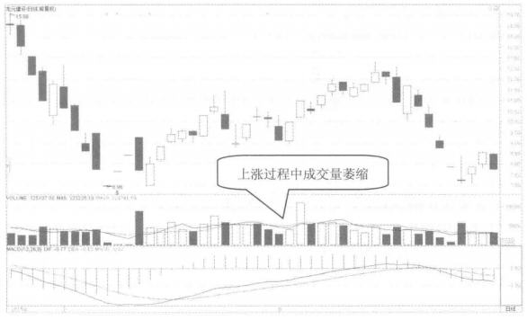 中国股市：股票拉升前都会有这类特征，看看自己的股票有没有