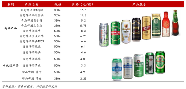 股价四连跌，青岛啤酒何时能翻身？