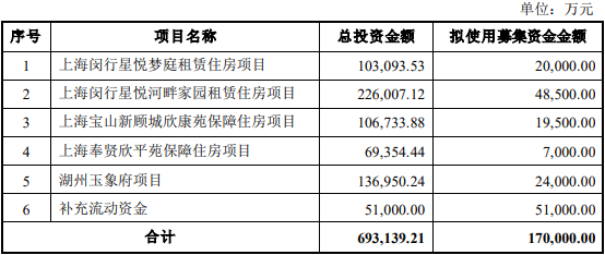 新黄浦拟定增募资不超17亿元 股价跌0.53%