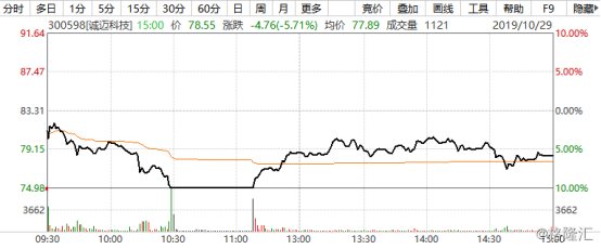 “华为概念股”诚迈科技：11天9涨停，终被Q3业绩打了脸