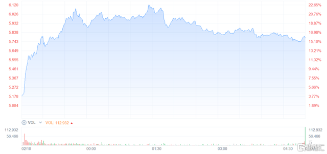 再度入选MSCI，股价大涨，陆金所控股(NYSE：LU)的右侧时代或已到来？