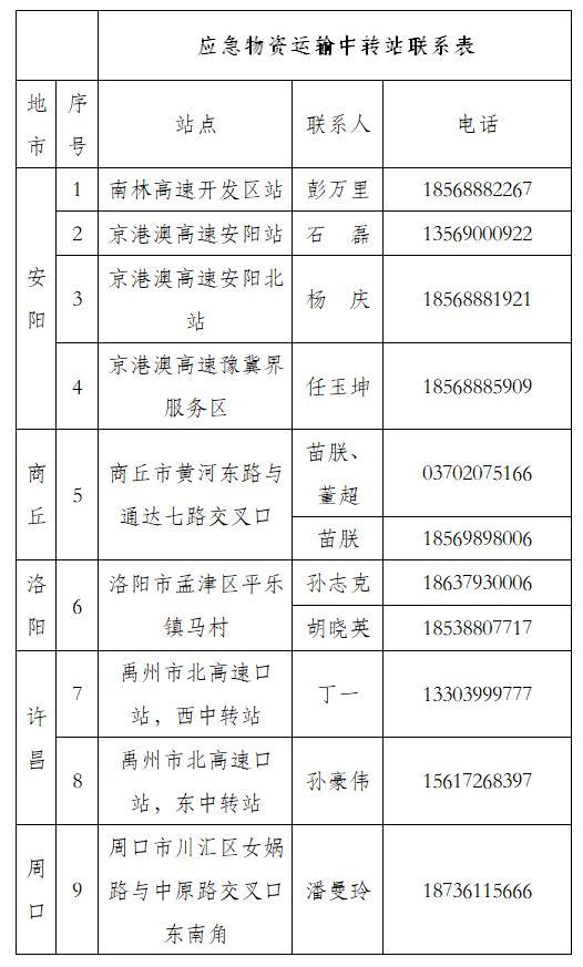 应急物资如何保障、通行证如何领取？快来揭秘