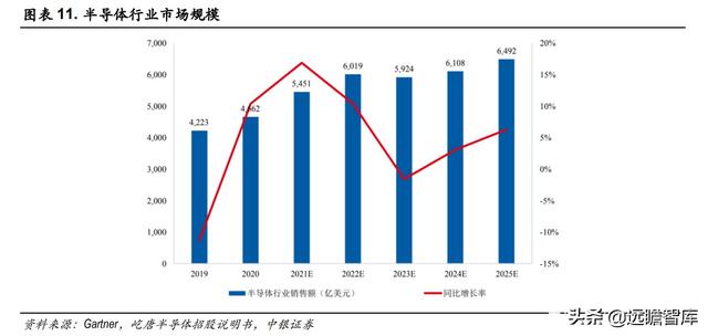 半导体解读：屹唐股份，拥有全球最顶尖客户，产品进入最先进制程