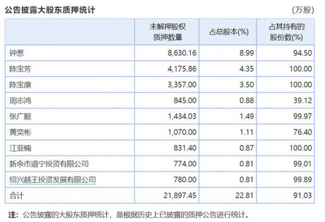 亏损额一举超总市值！金一文化演绎A股吞金记，国资输血扶不起？