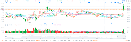 中国移动拟千亿港元回购股份 港股一度涨超5% A股首日亦小涨