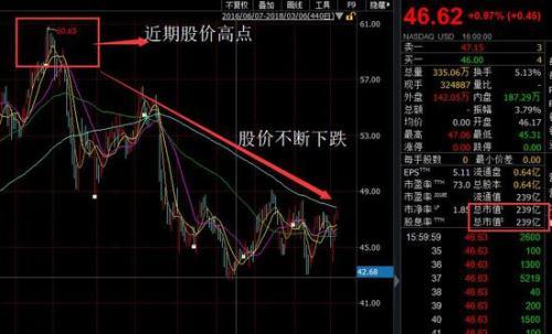 携程回归A股要黄？又曝奇葩：机票6000退票费竟要9000