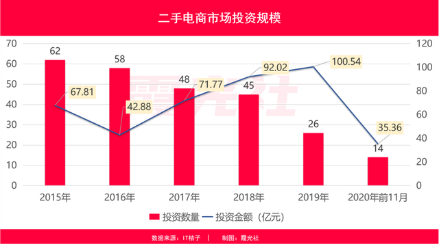 二手电商市场分析：闲鱼VS爱回收VS转转“三国杀”