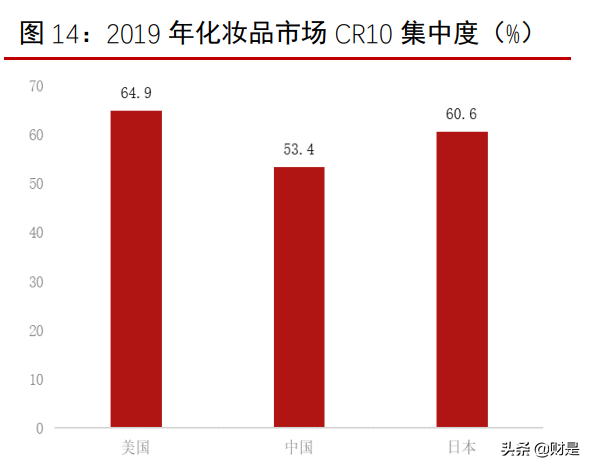 化妆品行业2022年上半年投资策略：持续看好品牌商龙头