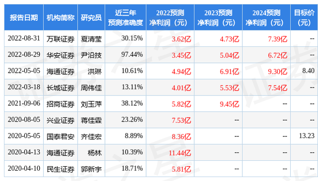 东方财富证券：给予佳都科技增持评级