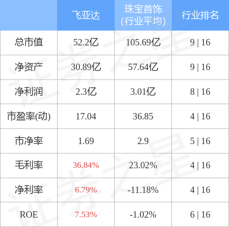 异动快报：飞亚达（000026）1月30日9点50分触及涨停板